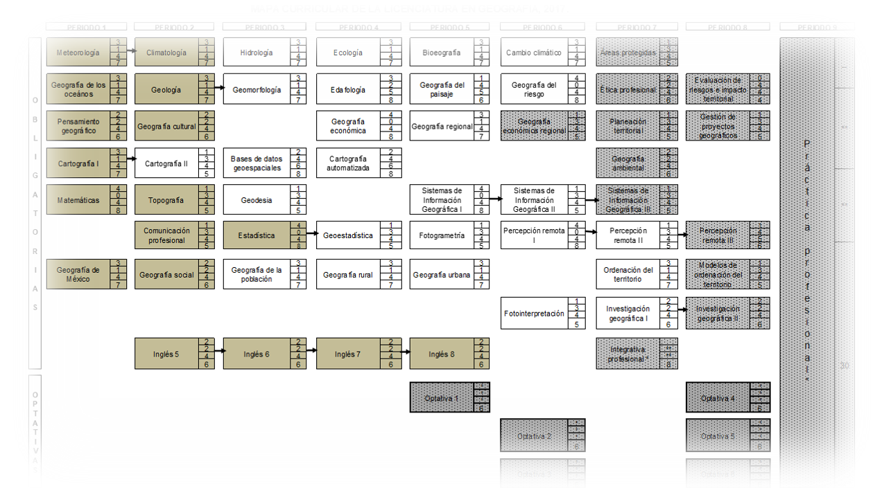 Mapa Curricular Licenciatura en Geografía